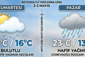hatay hava durumu