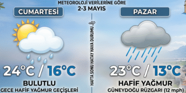 hatay hava durumu