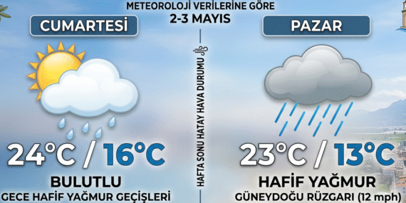 hatay hava durumu