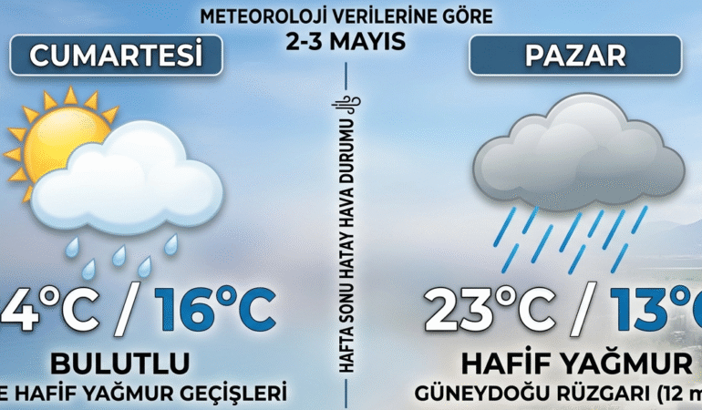 hatay hava durumu