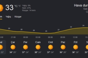 hava durumu