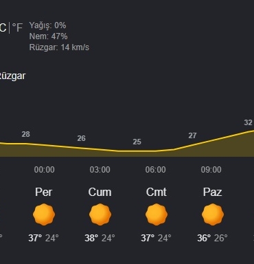 hava durumu