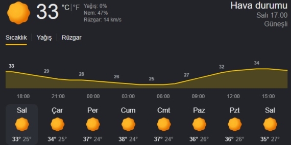 hava durumu