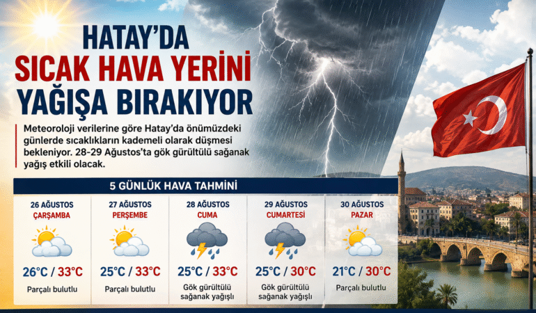 hava durumu