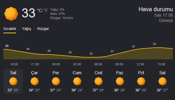 hava durumu